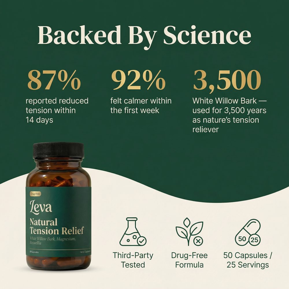 Backed By Science — Leva Credibility Stats